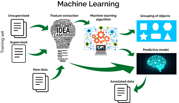 machine learning video lectures